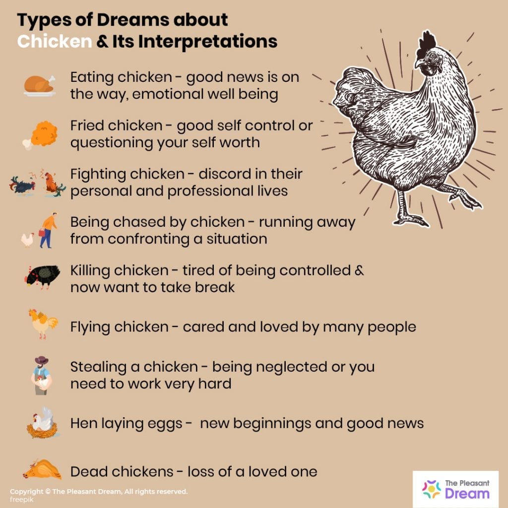 50 Types of Dream of Chicken and Their Meanings